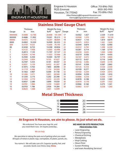 stainless sheet metal gauge|stainless steel gauge size chart.